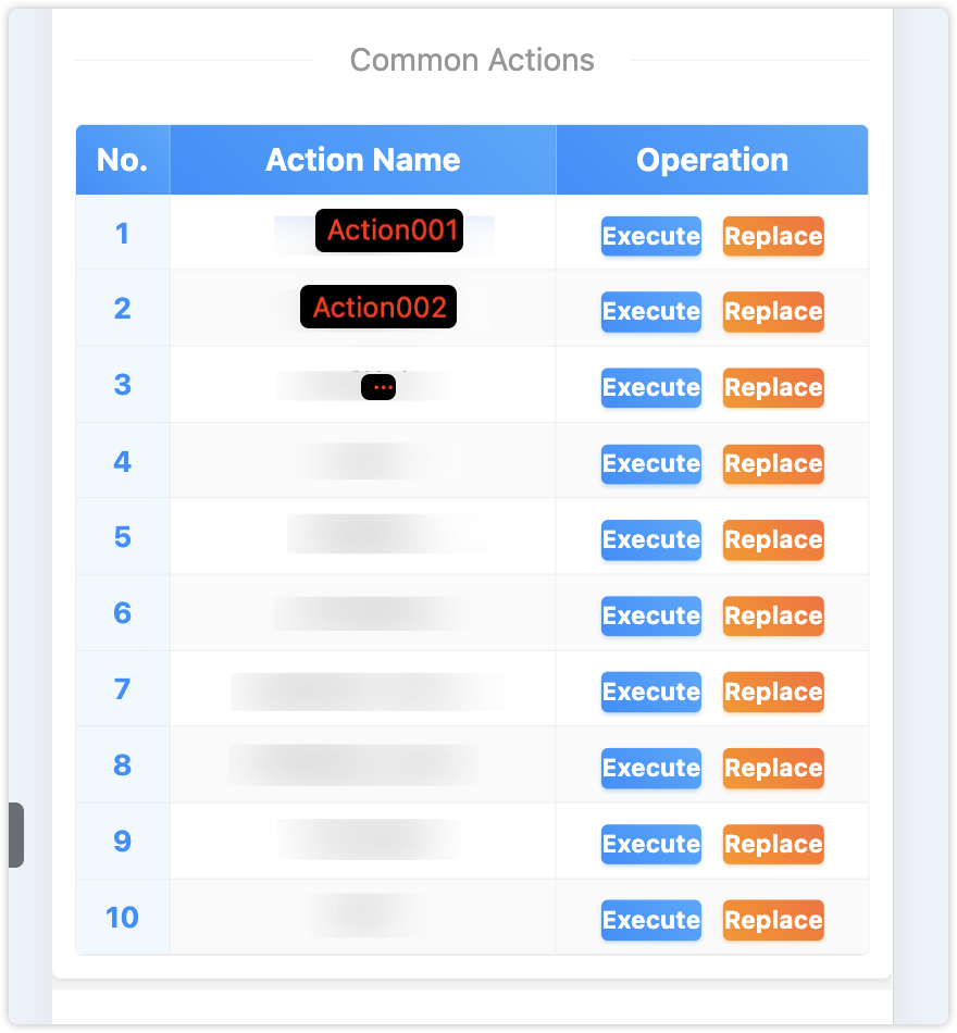 Common Actions Table