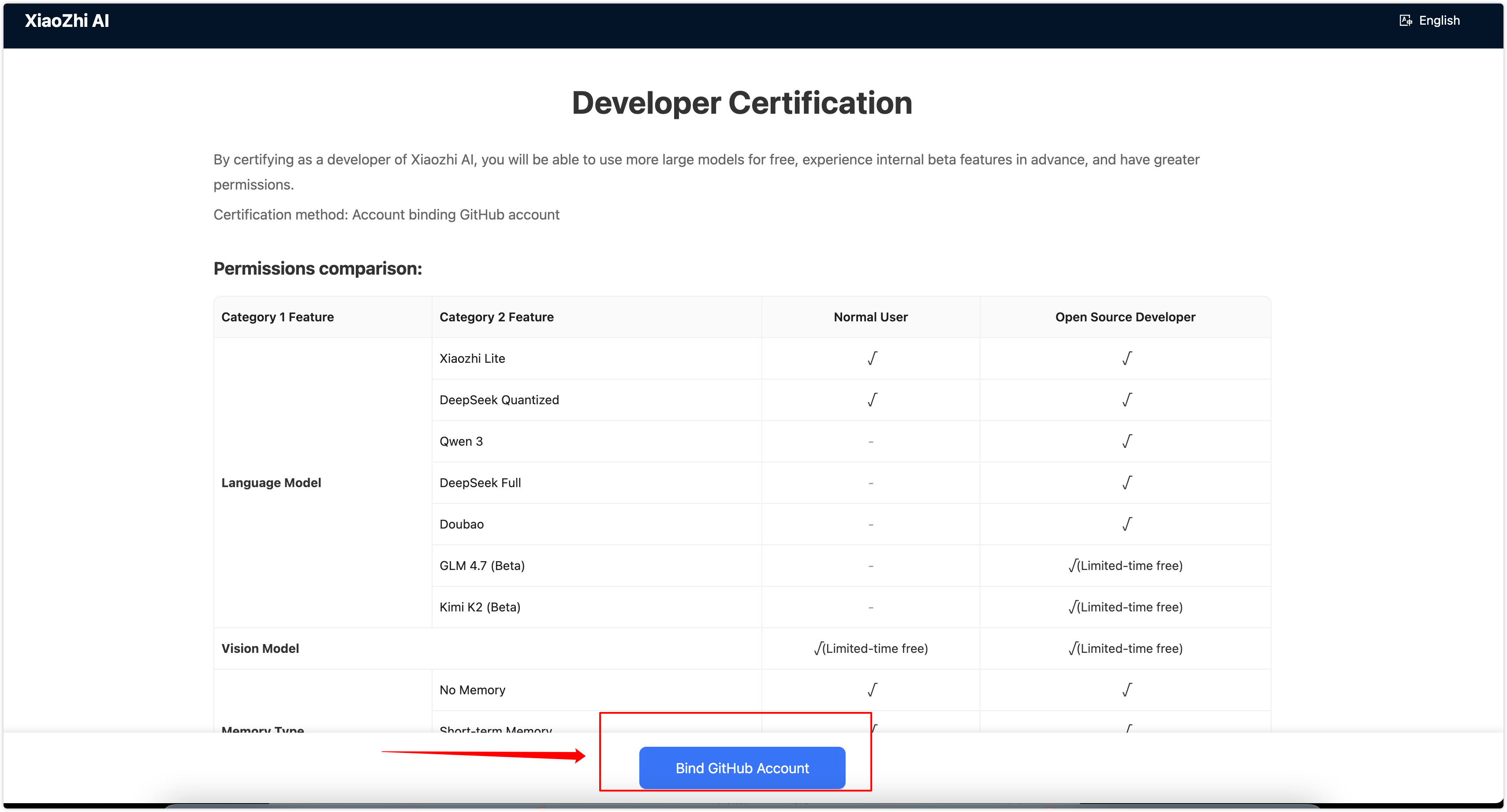 Authentication step 2