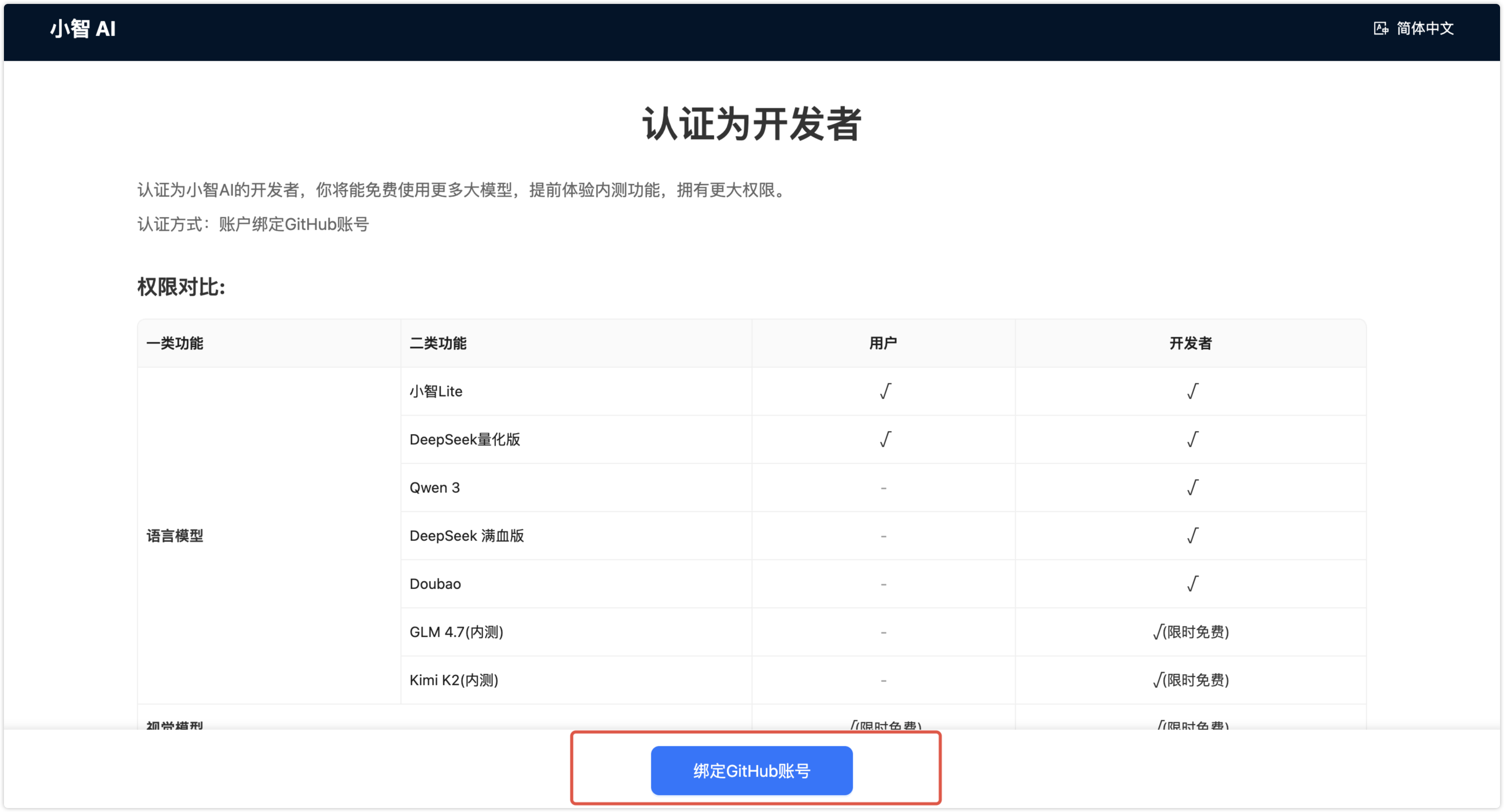 认证流程第二步