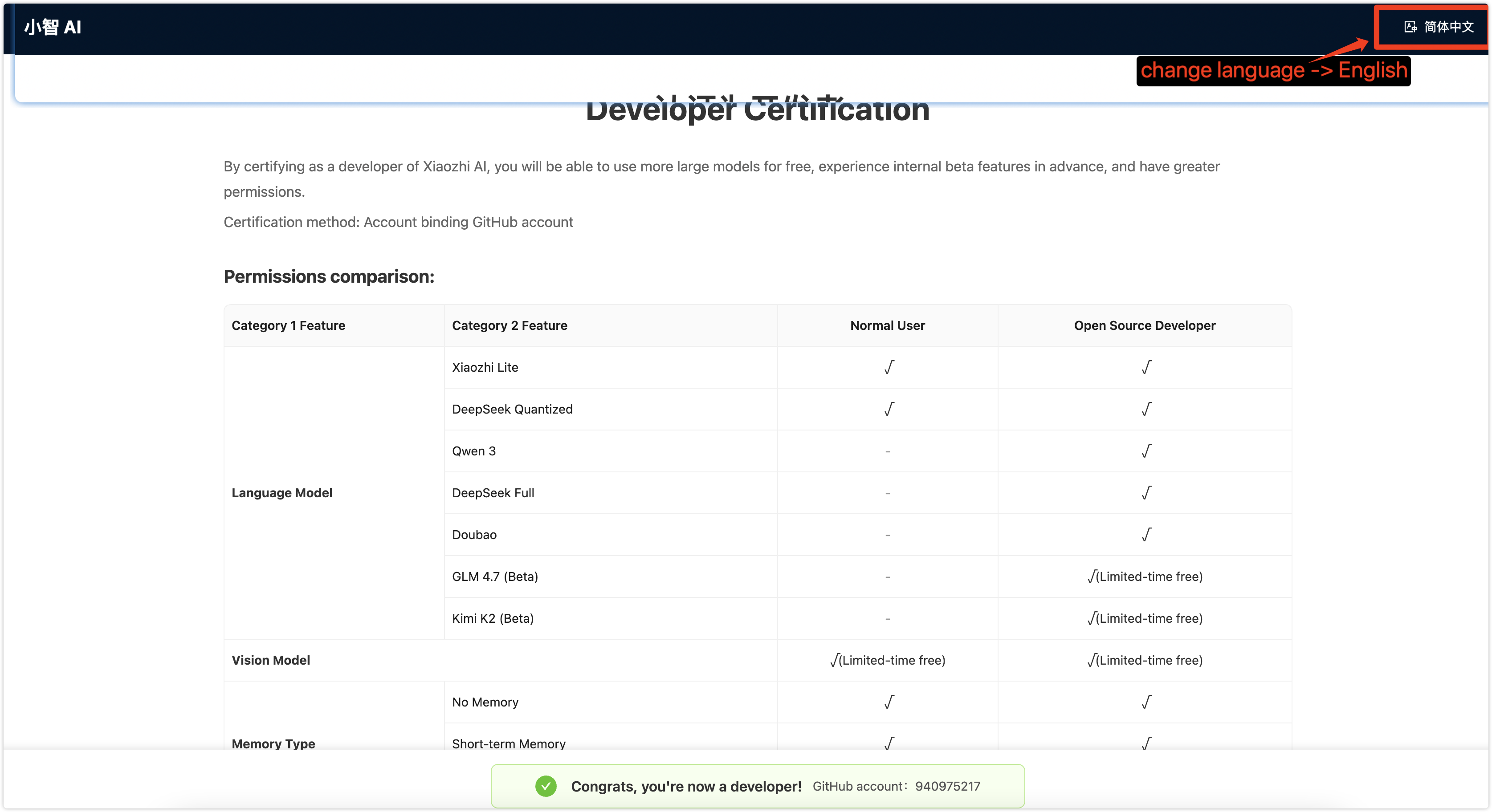 Developer benefits